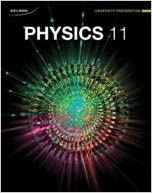 图片 AP Physics  1